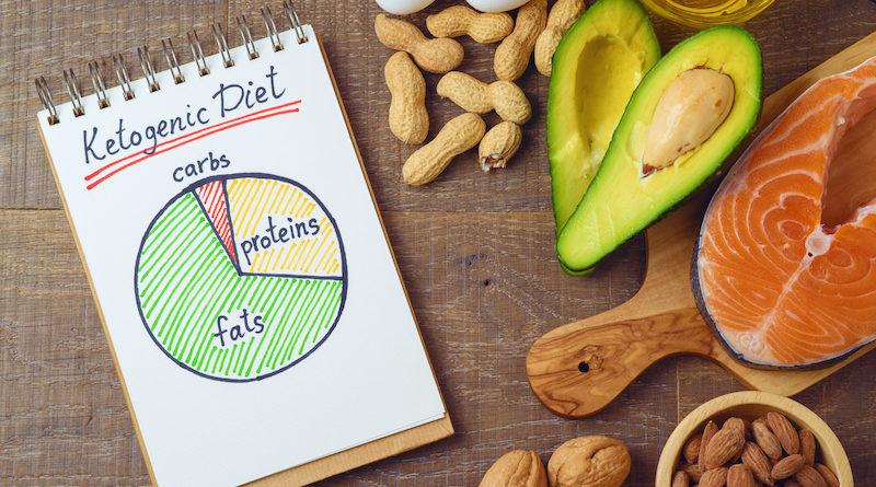 رجيم الكيتو: دليلك الشامل للحفاظ على لياقتك وصحتك