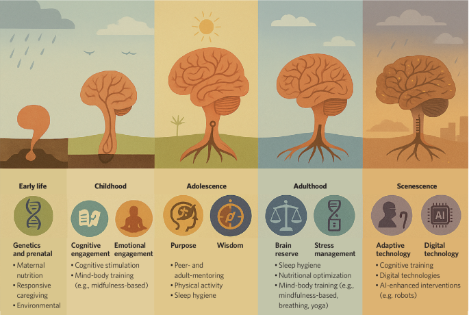 التفكير النقدي: ركيزة أساسية لتنمية الذات وصحة العقل