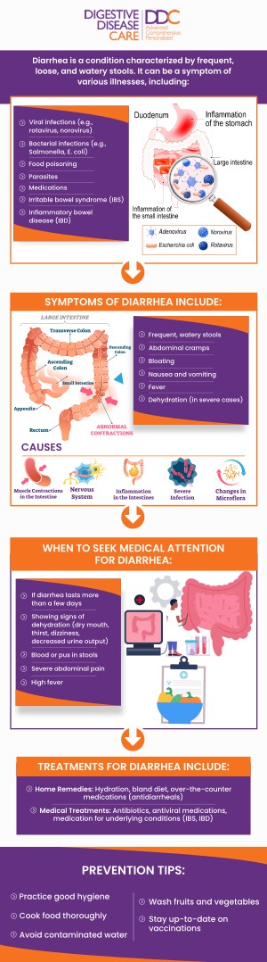 ارتجاع المريء: فهم الحالة وأحدث التطورات العلاجية