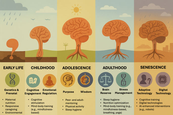 التعامل مع الحزن: دليل شامل لسلوك صحي نفسي اليومي